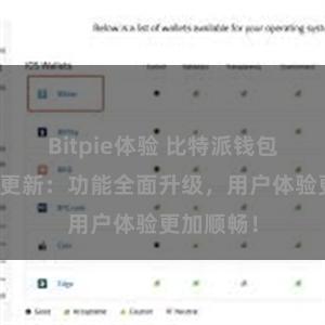 Bitpie体验 比特派钱包最新版本更新：功能全面升级，用户体验更加顺畅！