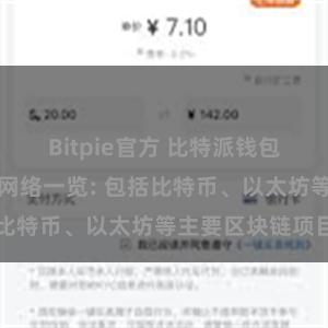 Bitpie官方 比特派钱包支持的区块链网络一览: 包括比特币、以太坊等主要区块链项目