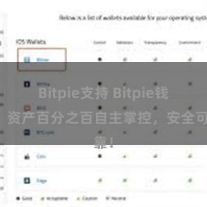 Bitpie支持 Bitpie钱包：资产百分之百自主掌控，安全可靠！