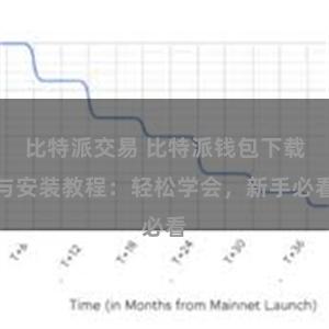 比特派交易 比特派钱包下载与安装教程：轻松学会，新手必看