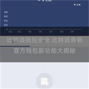 比特派钱包安全 比特派最新官方钱包新功能大揭秘