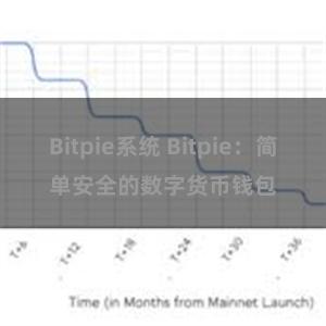 Bitpie系统 Bitpie：简单安全的数字货币钱包